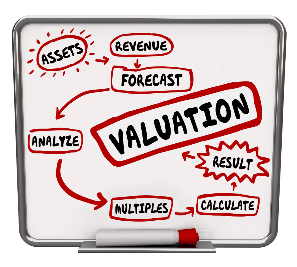 Valuation Calculating Company Business Worth Value Cost Price